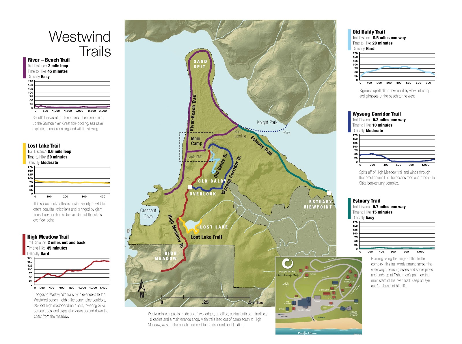 Map of westwind trails